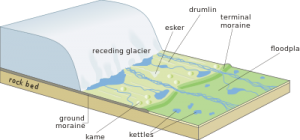 400px-Receding_glacier-en.svg